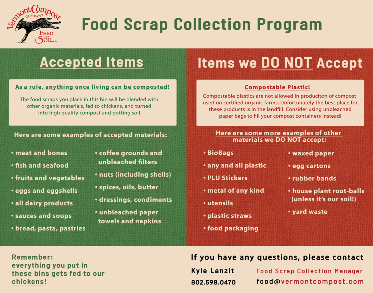 Food Collection Program Accepted Food Scraps